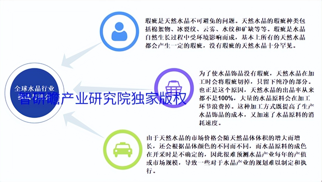 2022-2028年中国水晶行业市场研究及前瞻分析报告、