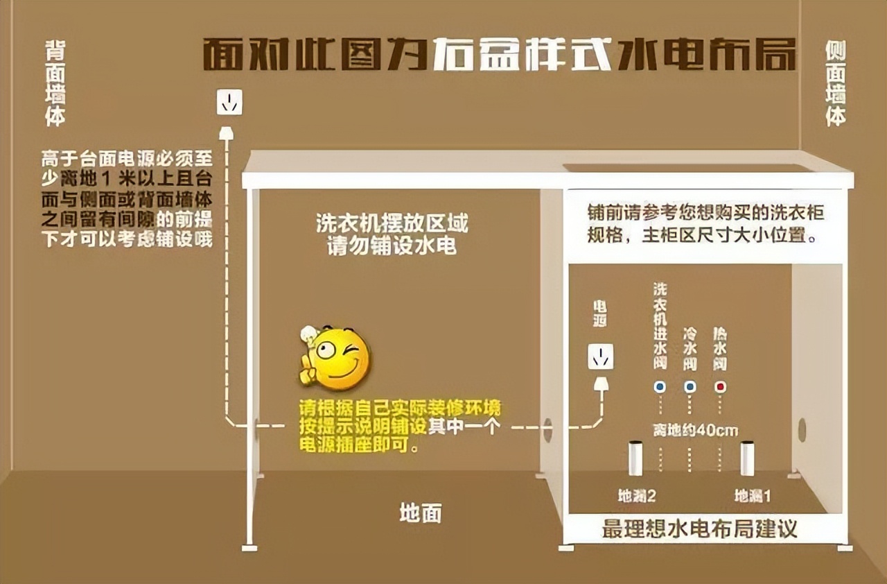 阳台装洗衣柜水电怎样设计,阳台地面有空调管子怎么装洗衣柜