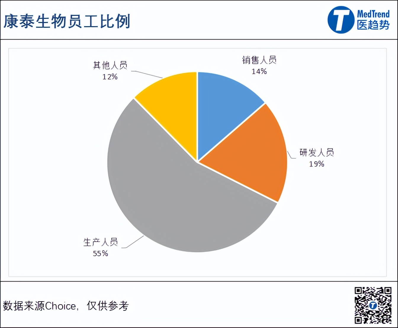 科兴智飞康希诺哪种技术路线成熟,智飞生物新冠疫苗对比科兴疫苗