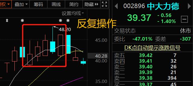 7.8股市,股票7.78什么意思