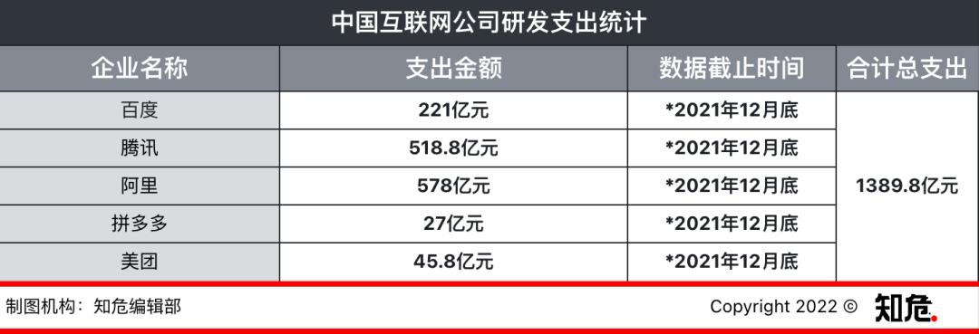 中国互联网还受不受美国影响,目前恒生互联网指数是否被低估了