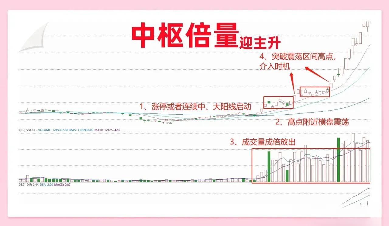 股票快速买入会增加成本吗,股票主力资金大幅买入