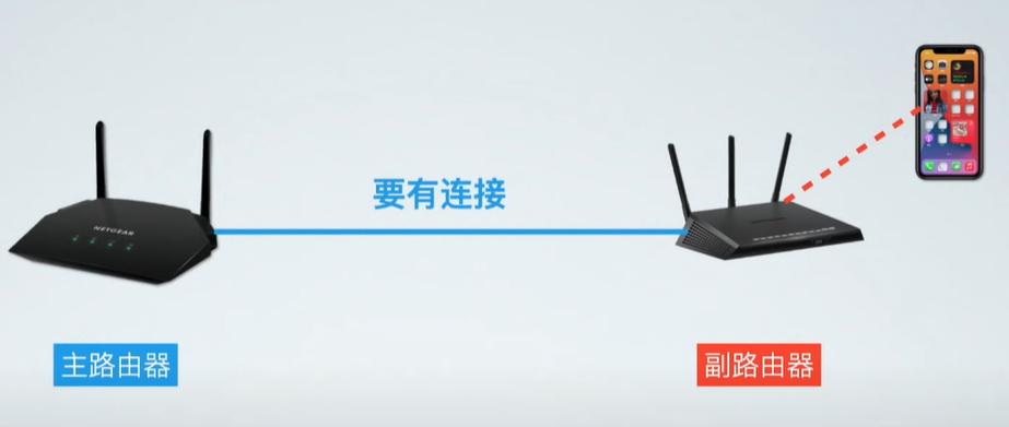 什么是mesh网络,ap面板和mesh哪个信号好