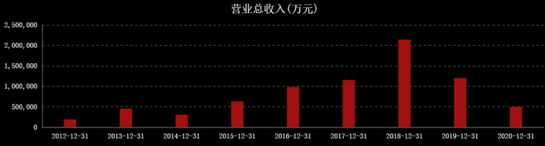 国际油价连涨七周,国际油价或年内破百