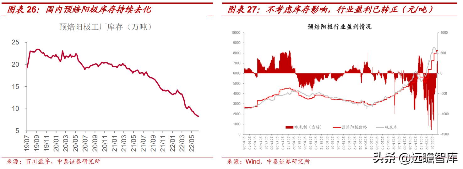 预焙阳极行业龙头,预焙阳极板块