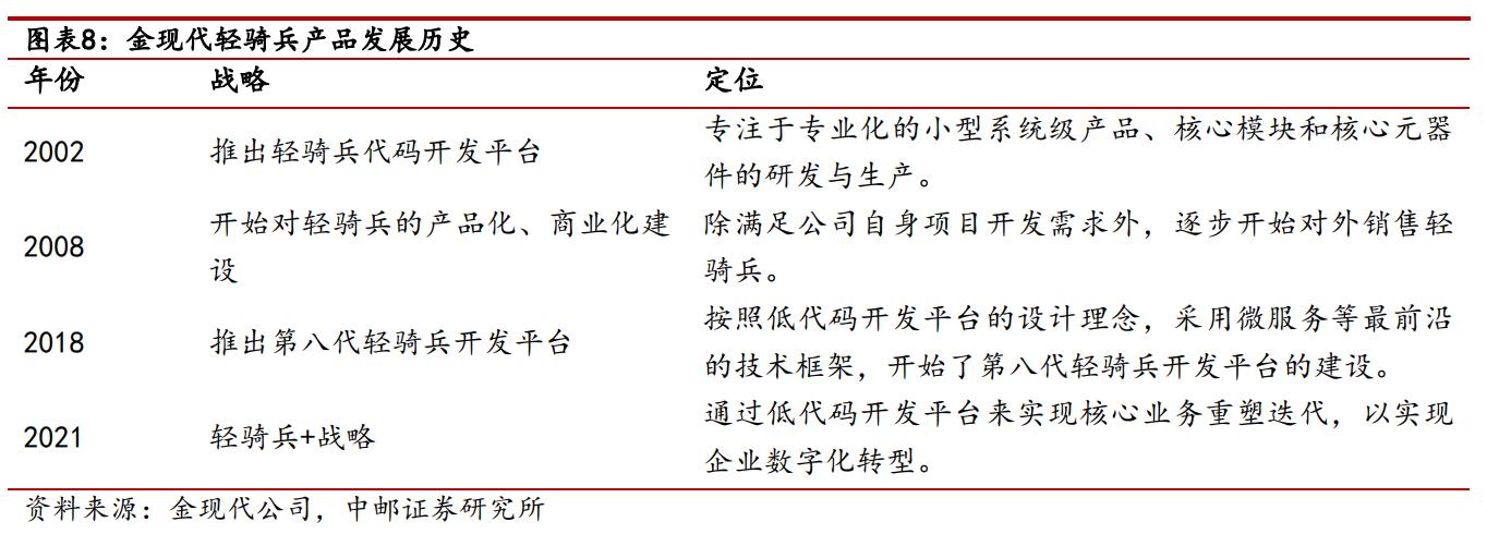 深耕电力IT，金现代：效能提升+内质跃迁，重塑电力IT领导者