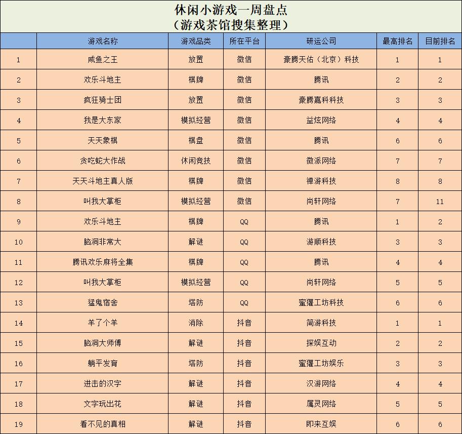 拯救女人的抖音小游戏,拯救女生小游戏大全