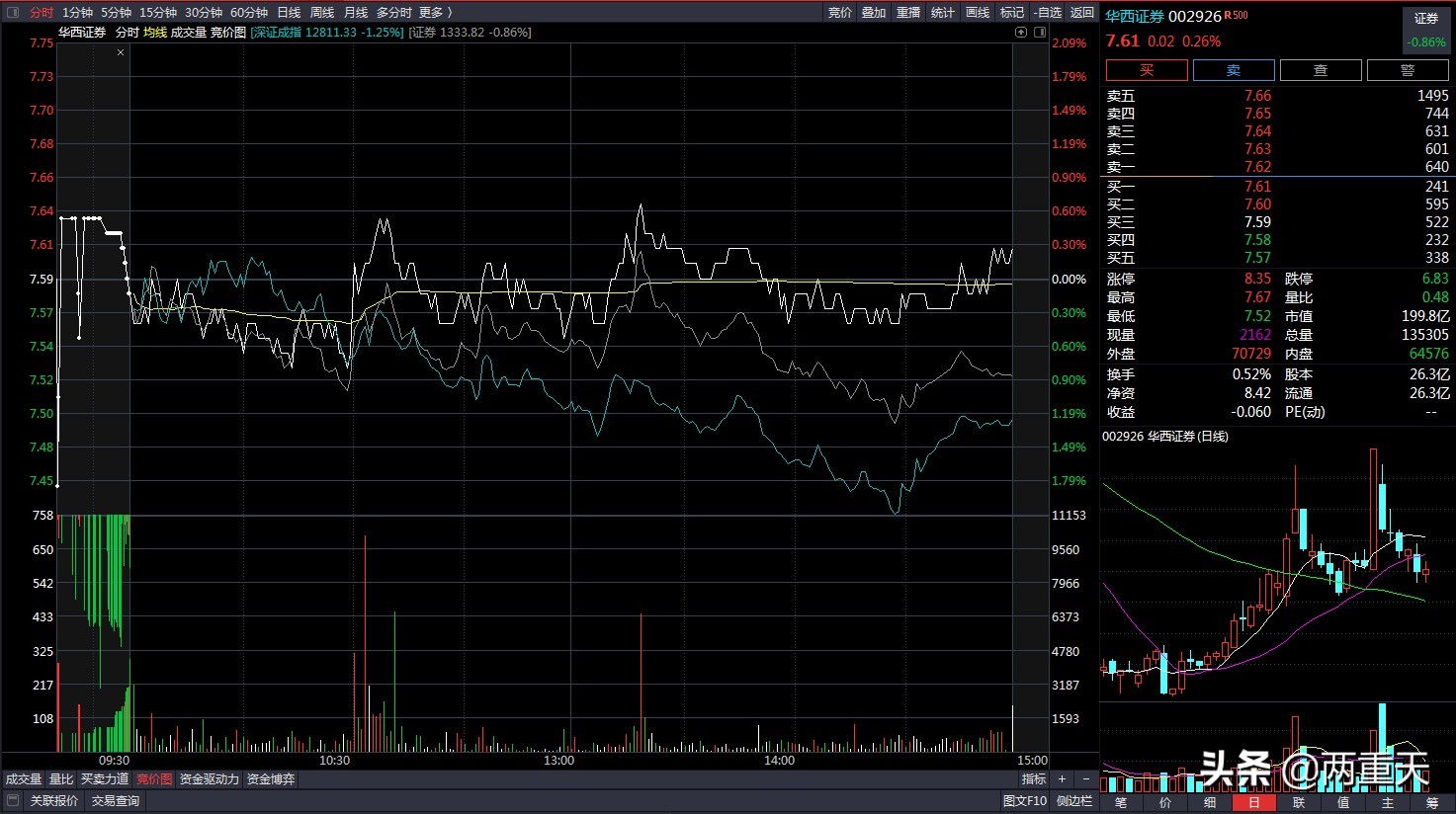 炒股日记完整版视频,炒股实盘真实操作