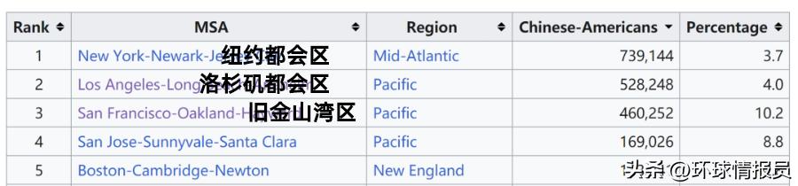 旧金山哪个城市华人最多,华人地位最高的城市旧金山