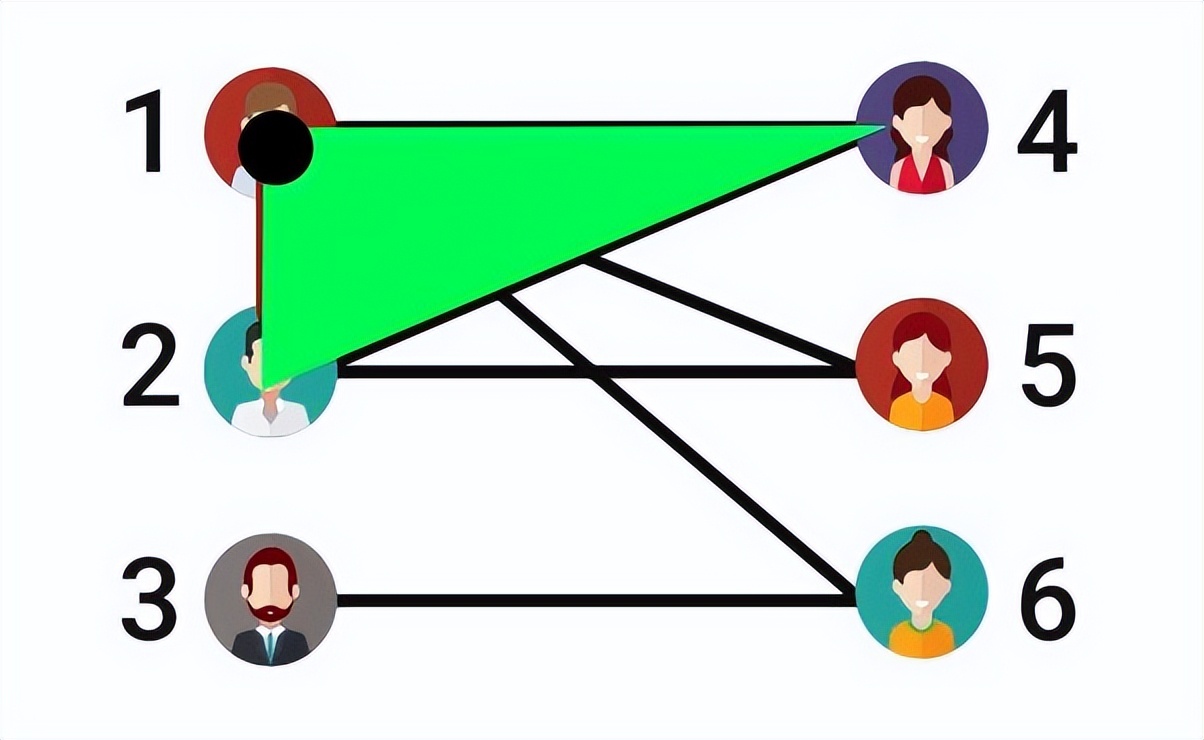 线性代数矩阵知识总结框架图,线性代数矩阵的奥秘