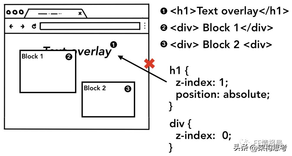 米侠浏览器嗅探原理,浏览器原理技术入门
