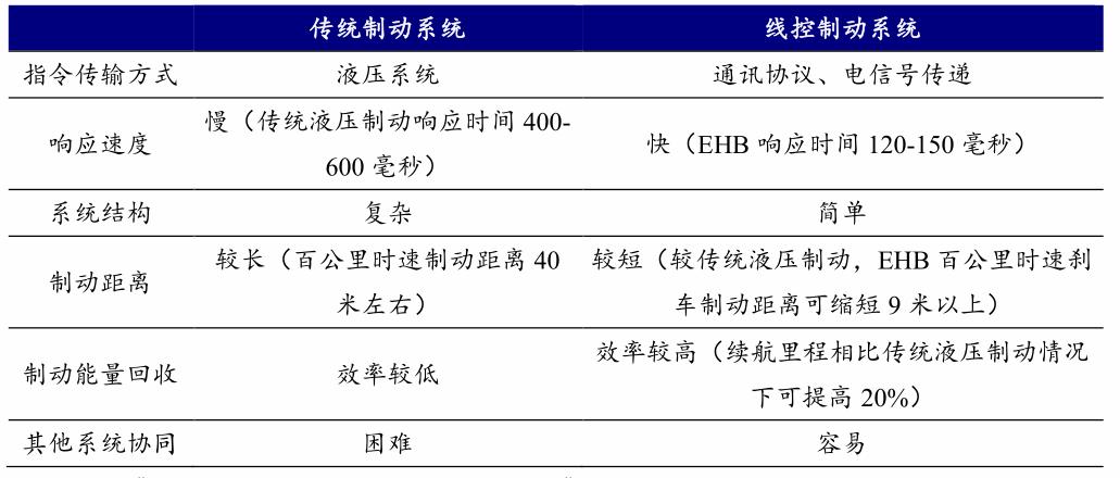 伯特利和博世的abs对比,伯特利和博世是竞争对手么