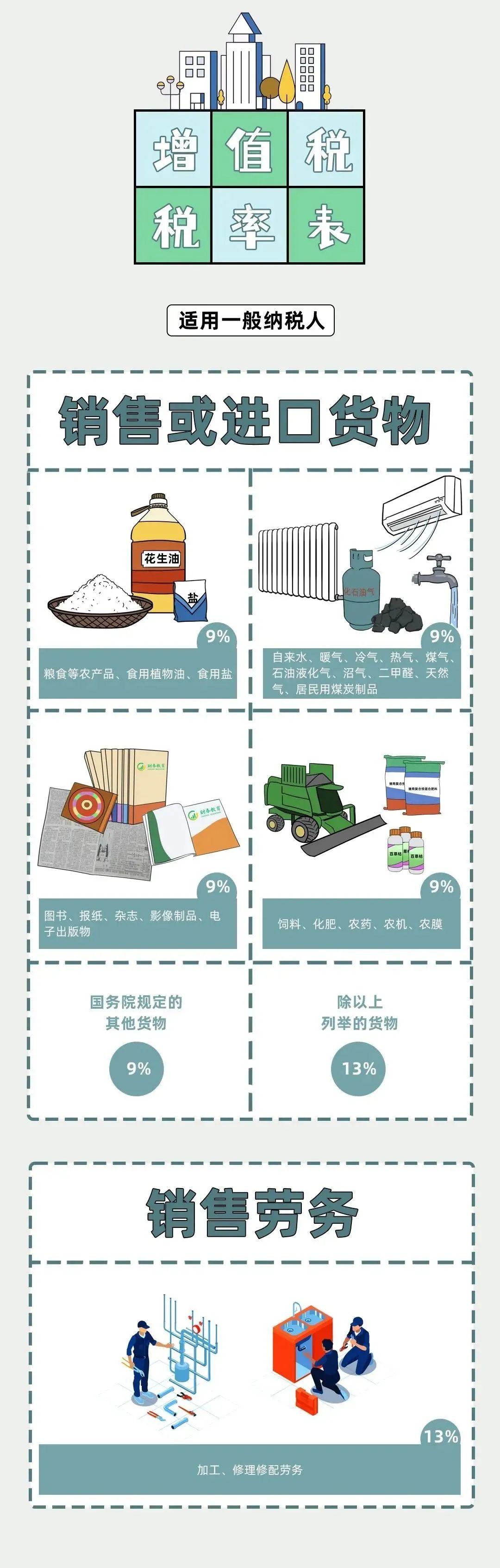 增值税最新通报,当前增值税税率历次调整时间表