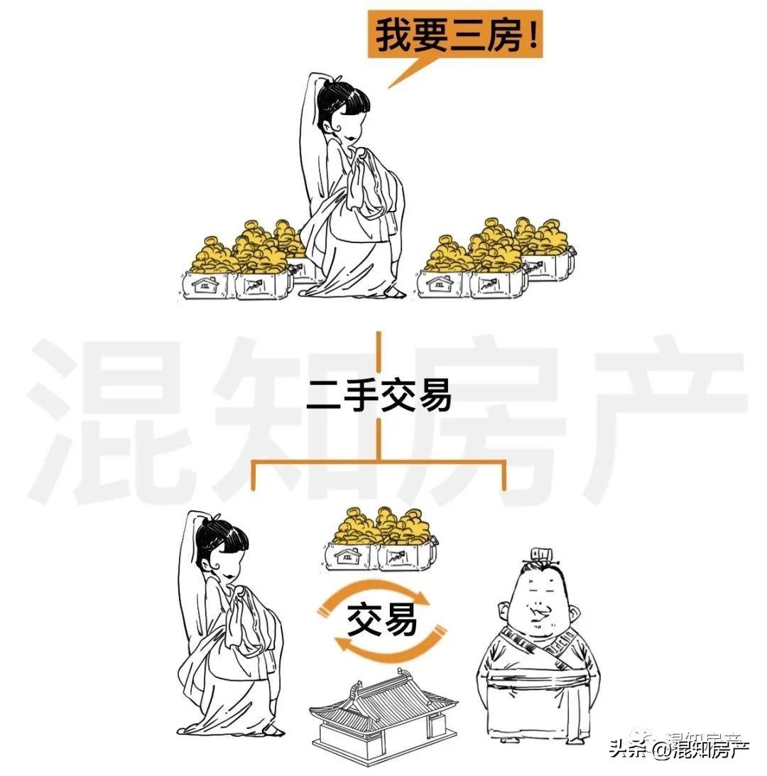 这座城市的买房人，全军覆没~