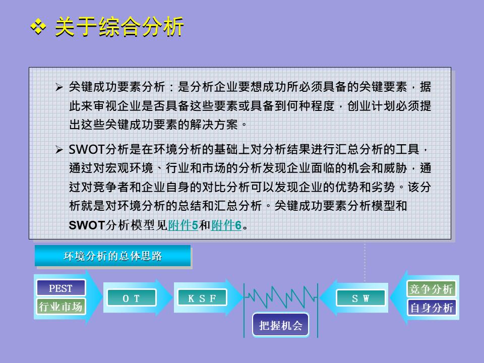 撰写一份简式创业计划书2000字,创业计划书融资计划撰写要求