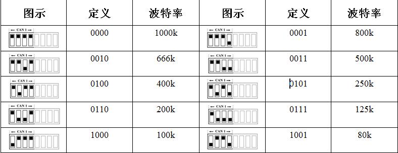 can光纤转换器的安装说明,can总线转光纤怎样接线