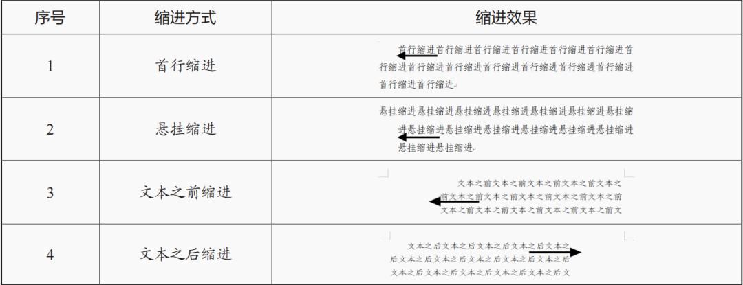 文档中字体段落怎么设置,怎样调节全文字体段落