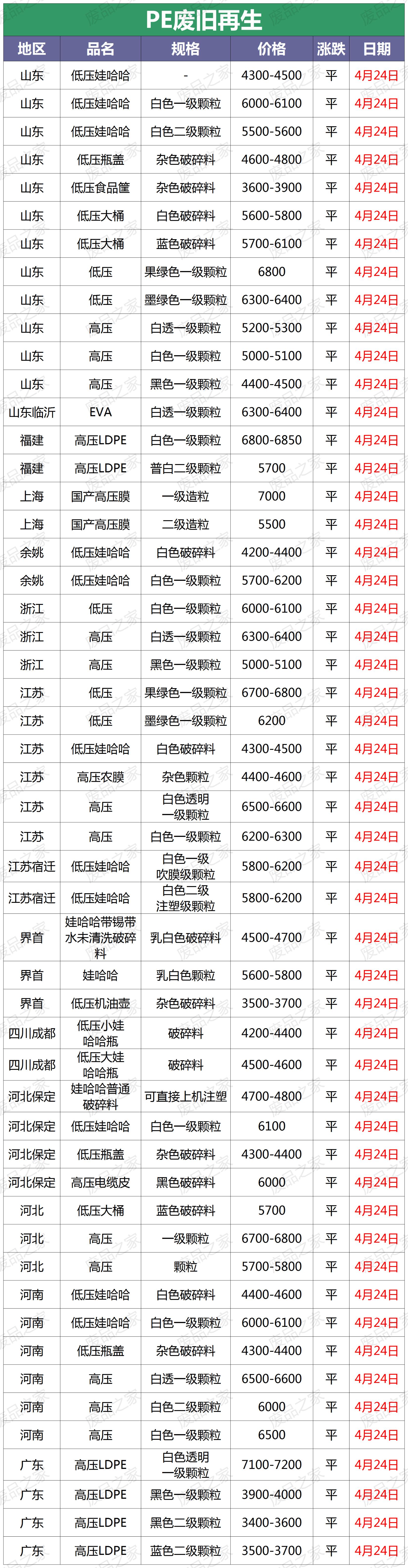 再生塑料原料价格最新行情,再生资源塑料价格表