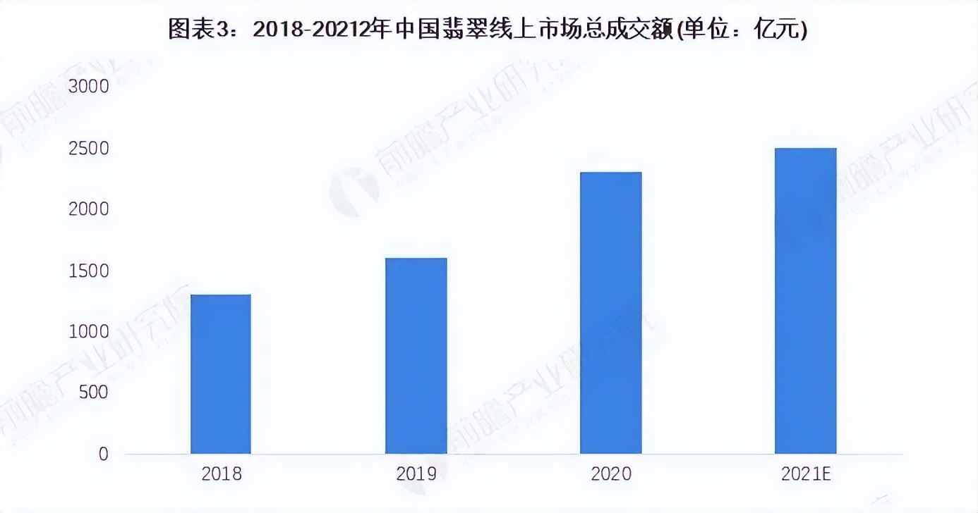 翡翠的水说的是清透度吗,翡翠的水种有哪些