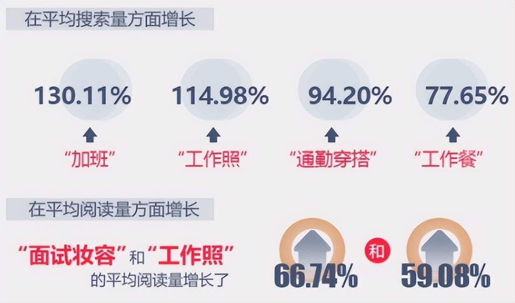 小红书干哪个赛道好一点,小红书2024会火的赛道有哪些