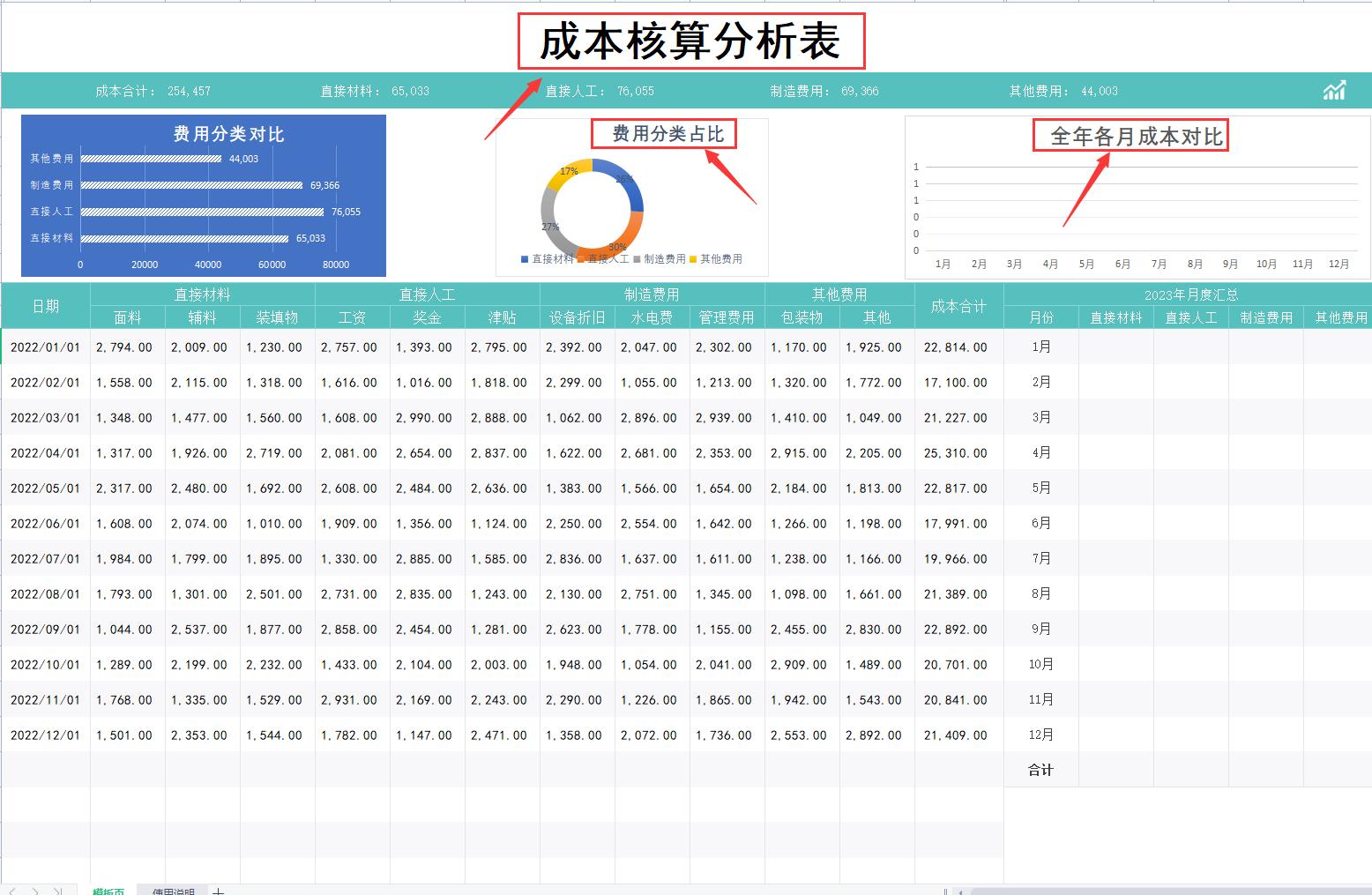 98个excel成本核算表格可视化模板,财务成本利润数据透视表怎么做