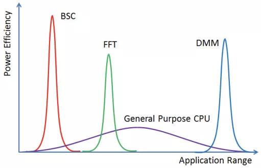 ai加速引擎官方介绍,什么是ai加速