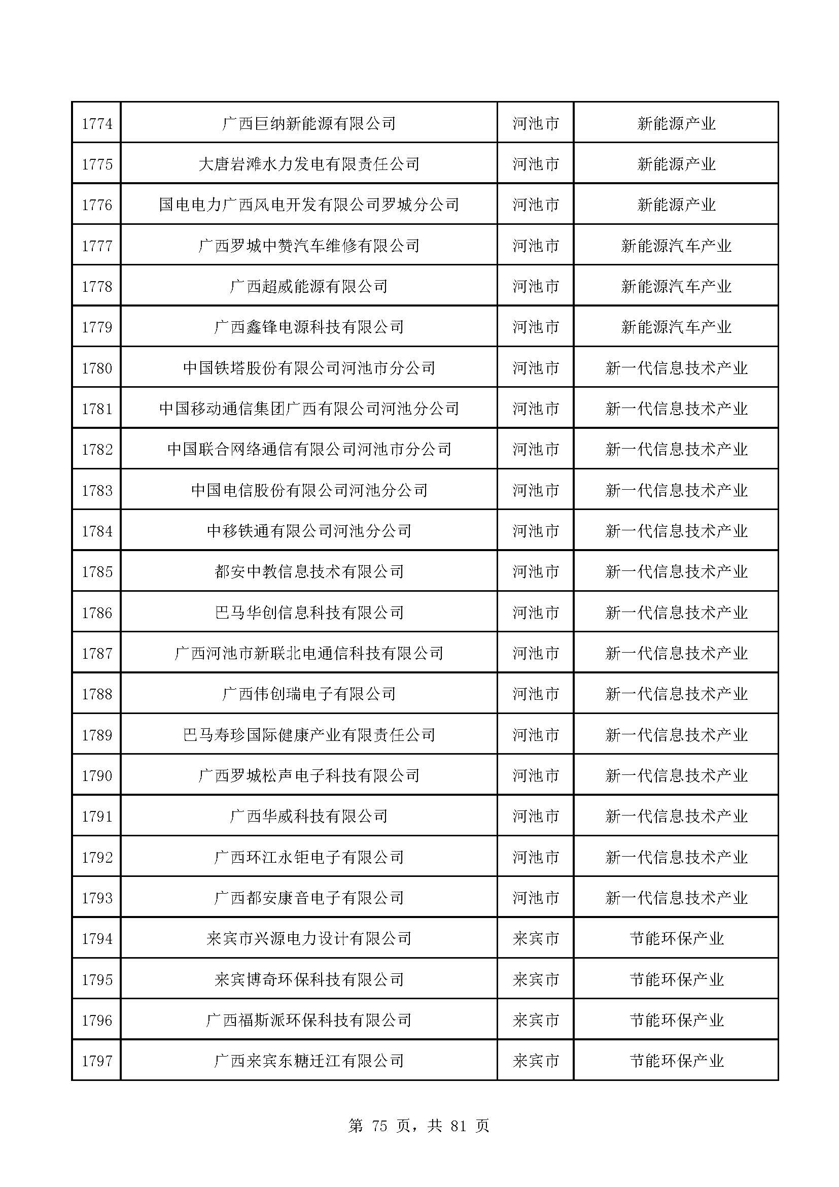 广西计划重点培育千亿级企业,广西重点支持企业名单