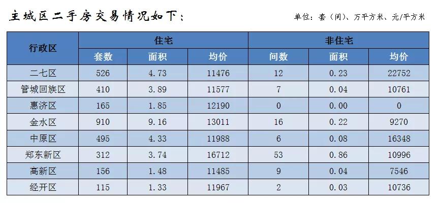 ​郑州二手房，买不起、卖不掉，尴尬的大多数
