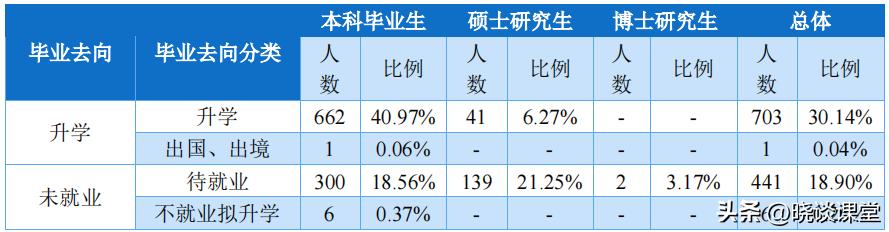 2023辽宁中医药大学毕业生就业,辽宁中医药大学毕业后就业方向