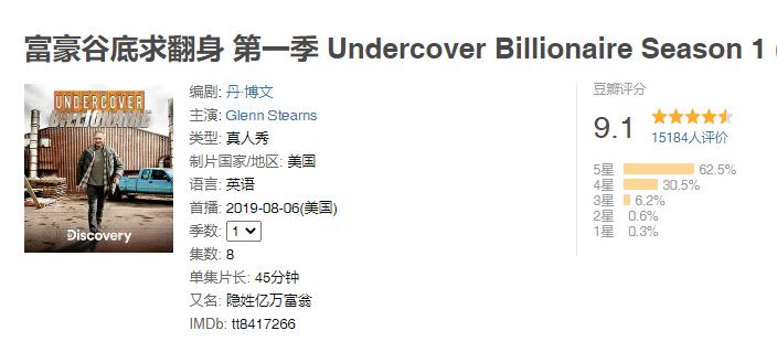 富人的赚钱思维方式纪录片,提升赚钱能力的纪录片