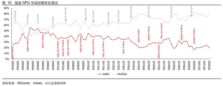 GPU行业深度：市场分析、竞争格局、产业链及相关公司深度梳理