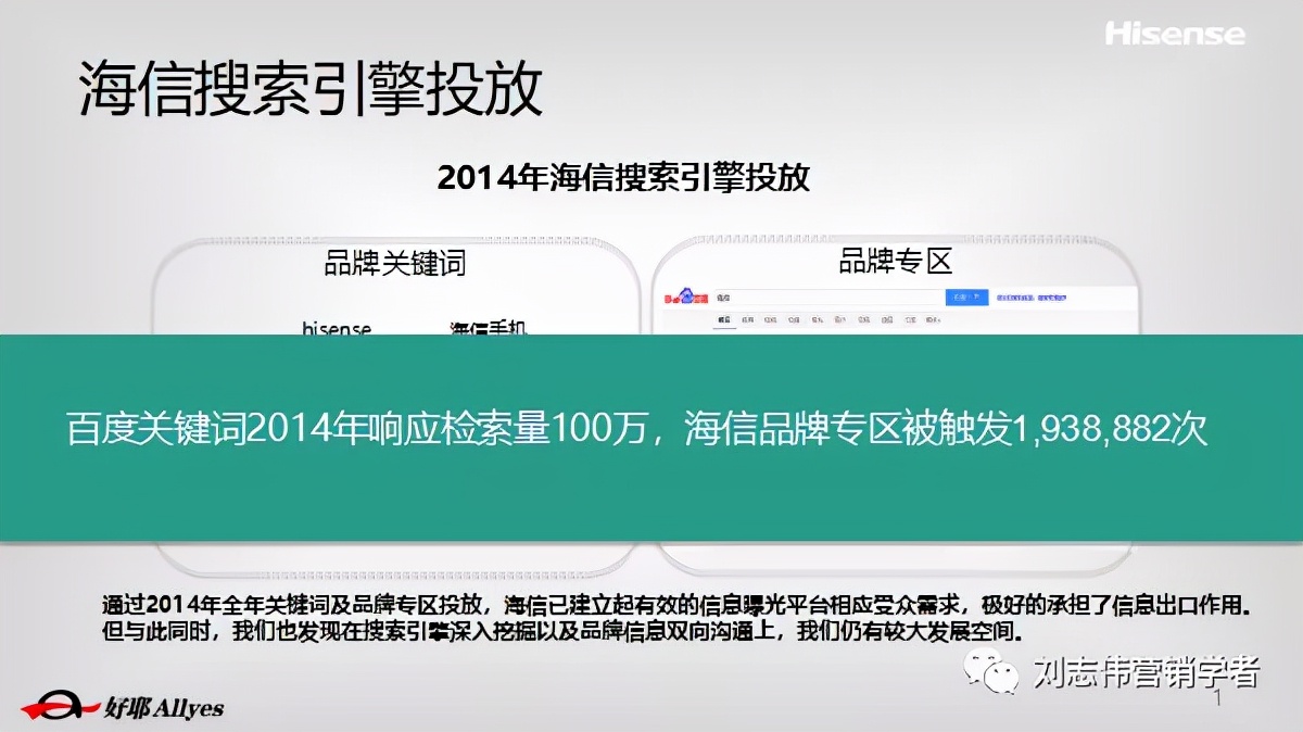 海信品牌营销方案设计案例,海信品牌运营方案怎么写