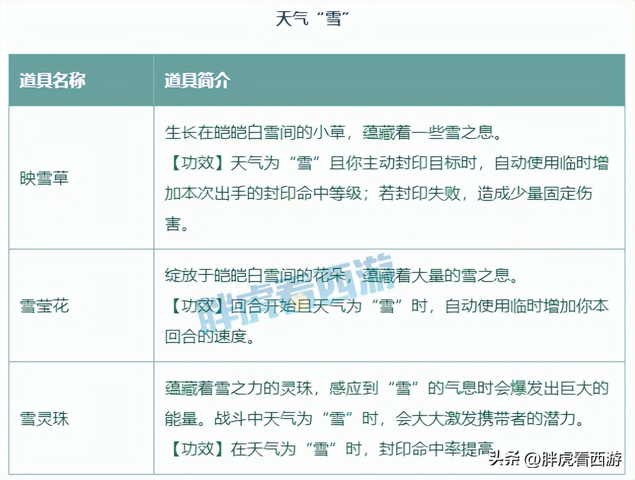 梦幻西游二狗查五行,梦幻西游二狗最大的一个失误