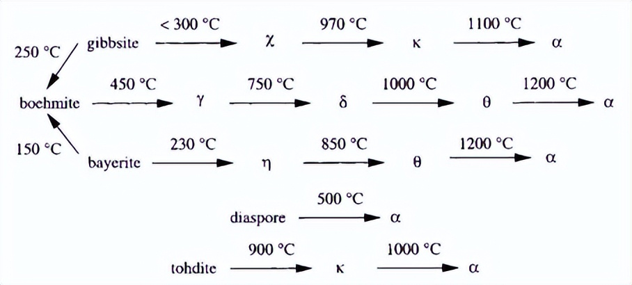 球形氧化铝国内市场规模,河南类球形氧化铝价格表