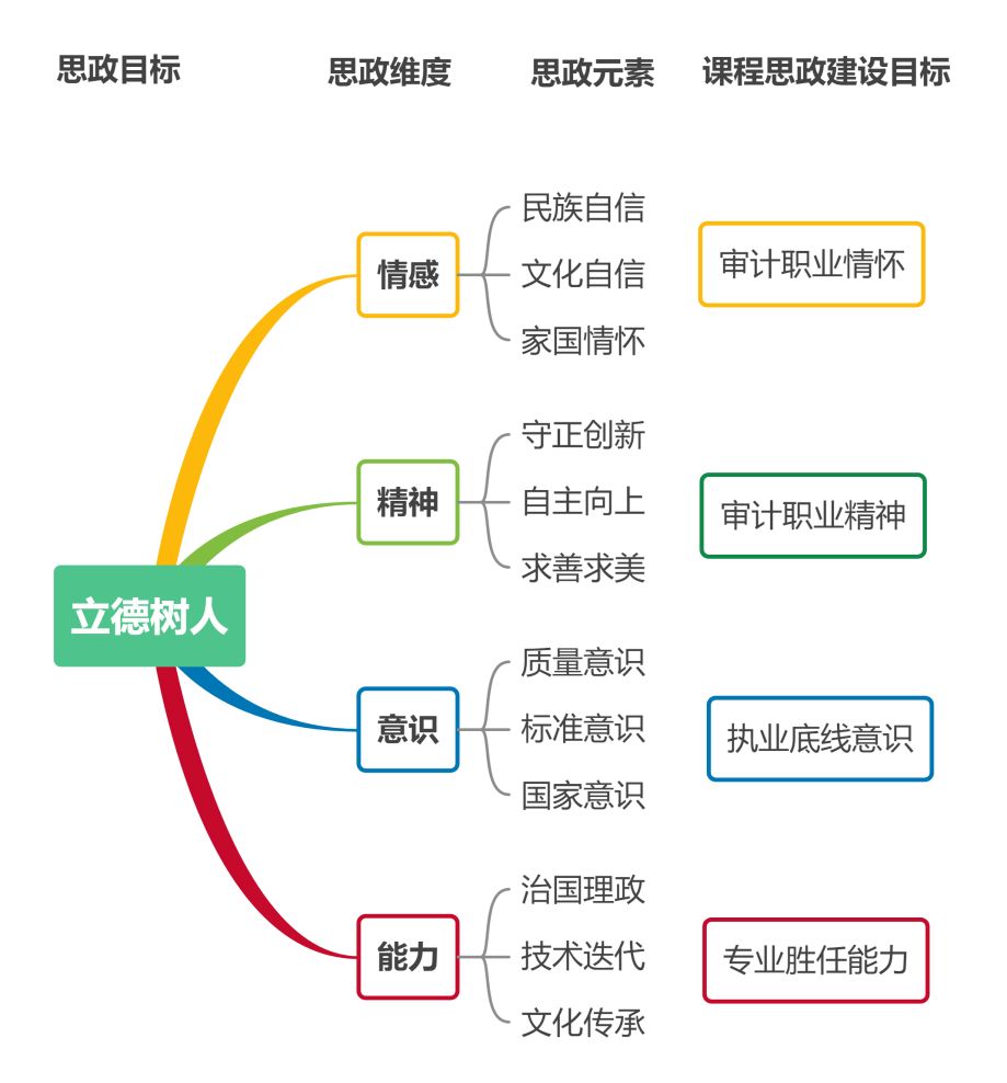 课程思政赋能高职师德师风建设