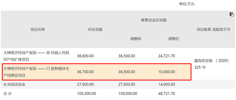 大博医疗骨科机器人,大博医疗骨科器械