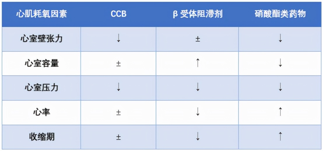 长期吃降压药有哪些副作用呢,吃降压药有哪些副作用和危害