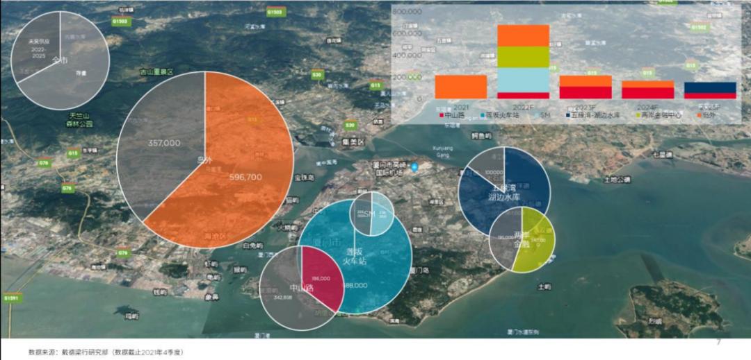 厦门经济转型发展趋势,厦门市商业区有哪些