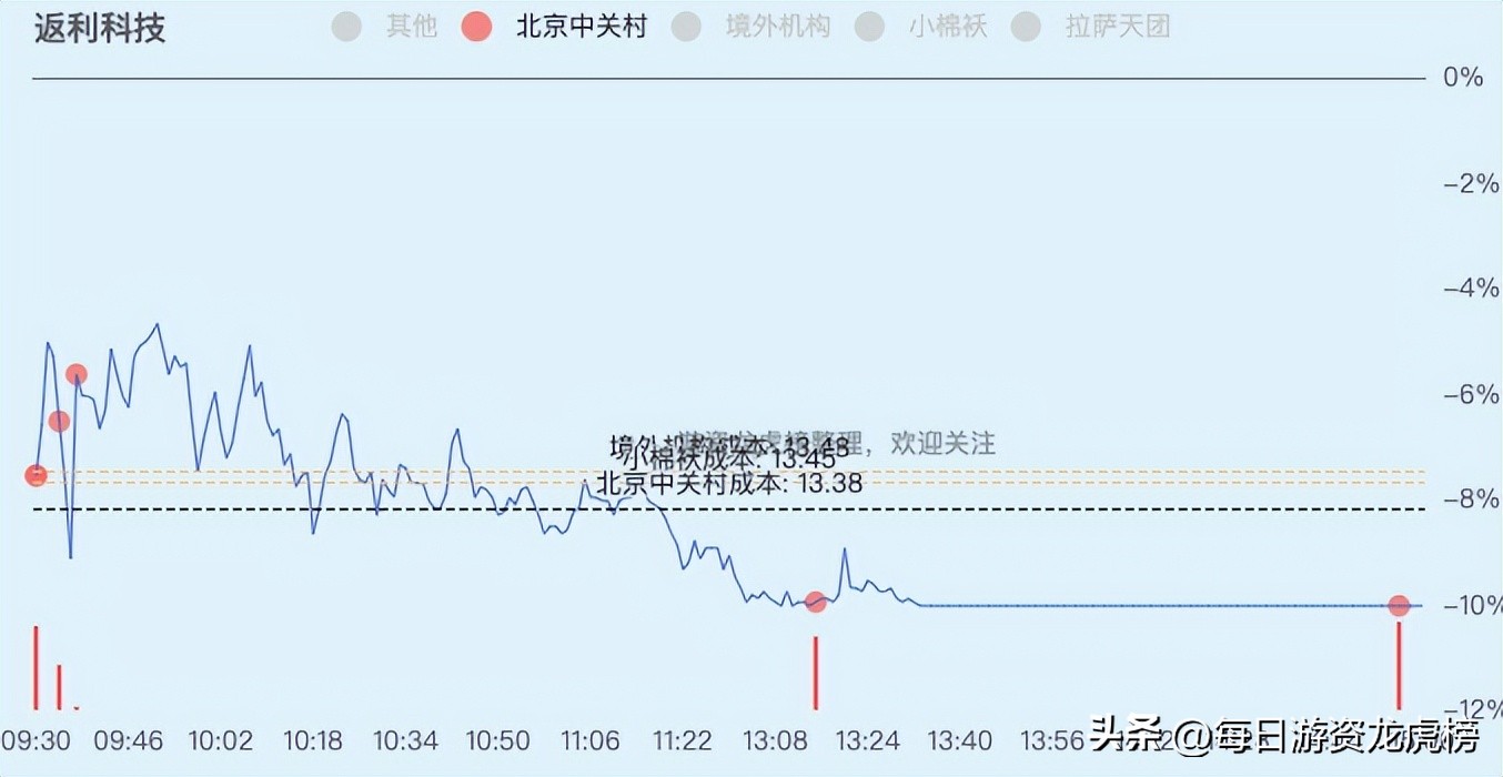 2023年11月15日游资交易明细,2023年11月13日游资交易明细图