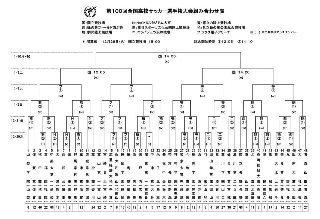 学校不能成为名利场,中国足球正在从校园足球开始