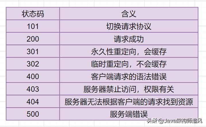 熬夜整理的20道计算机网络面试题,阿里大牛爆肝的面试题