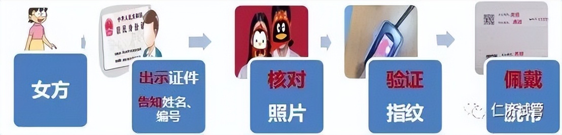 仁济医院试管攻略,仁济医院生殖中心试管流程