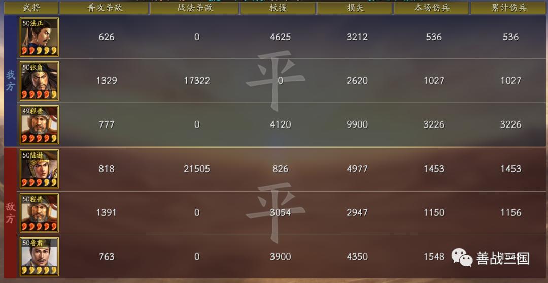 三国志战略版：最强三势藤甲不惧火烧，打残吴枪陆逊和大火司马懿