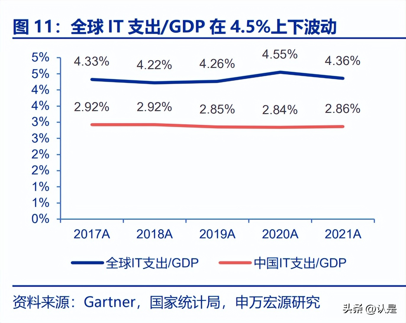 软通动力与华为合作的子公司,软通动力发布科技创新白皮书