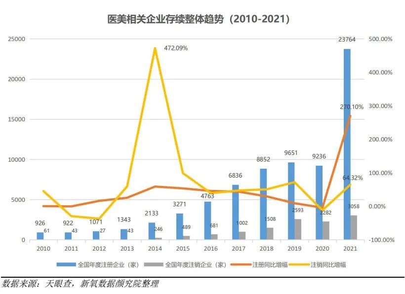 医美行业未来10年趋势,医美十年后发展趋势