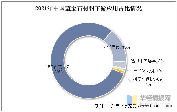 一天研究一家公司,一天研究一家公司财报