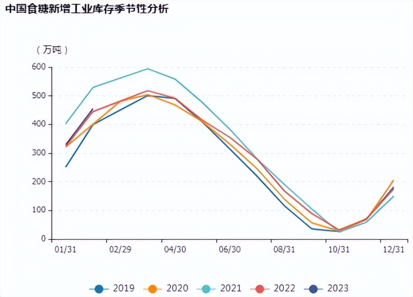突破5年新高!经典5浪,空中加油,一跃而起