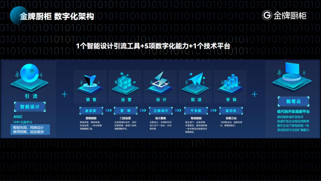 金牌厨柜净利润2024,金牌厨柜的业绩