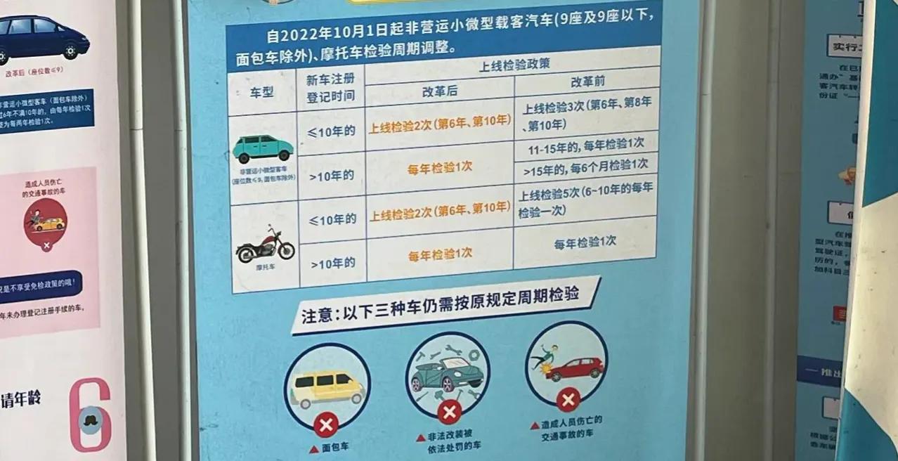 买车后需要哪些年检,汽车分别在哪几年需要线上年检