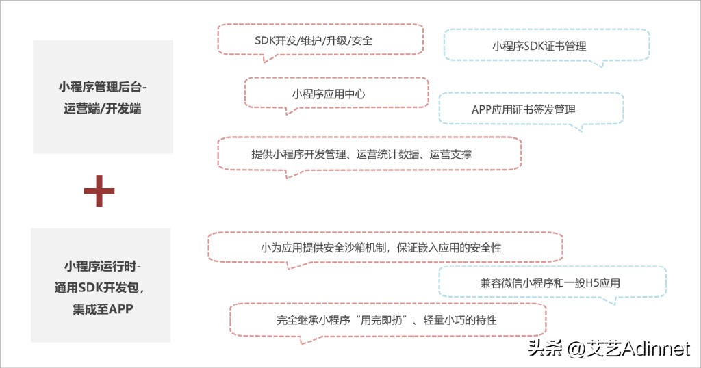小程序线上融合,小程序融合变革